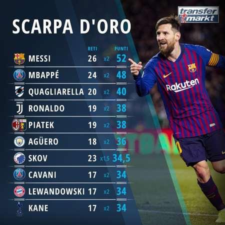 传记作者：莱万年少时常因身材自卑；他与渣叔的关系起初不好